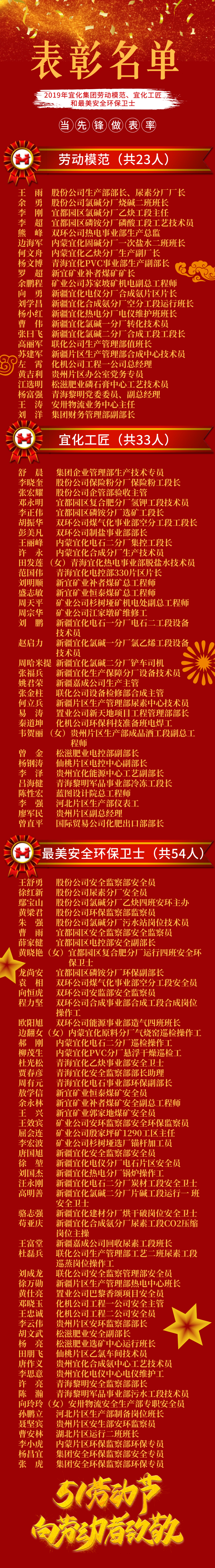 2019年宜化集團(tuán)勞動(dòng)模范、宜化工匠和最美安全環(huán)保衛(wèi)士名單(圖1)